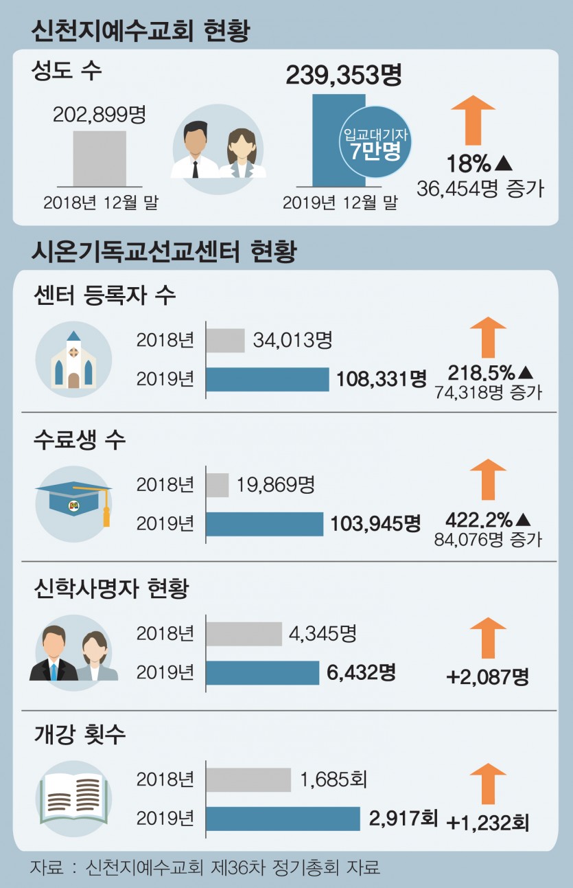 신천지예수교 제36차 정기총회 관련 자료.jpg
