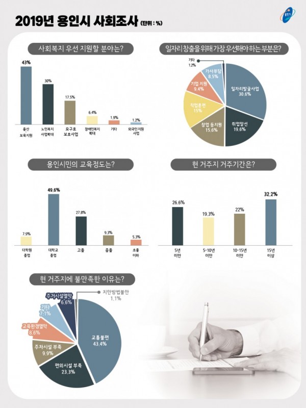 2019용인시사회조사.jpg