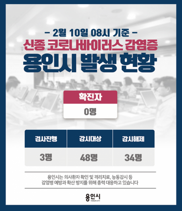 10일 용인시 현황.png
