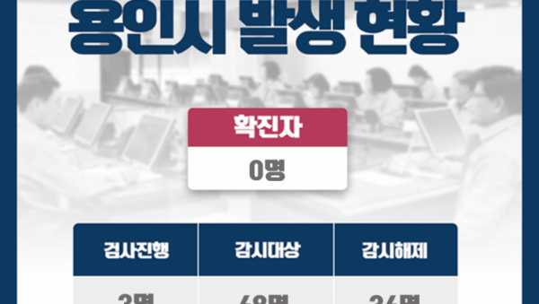 10일 용인시 현황.png