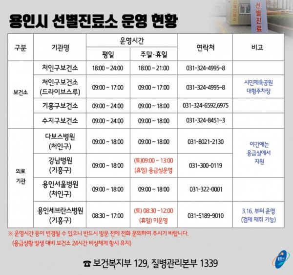용인시-선별진료소-운영-현황.jpg