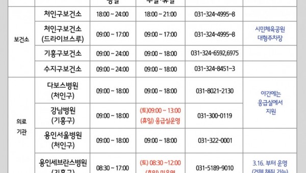 용인시-선별진료소-운영-현황.jpg