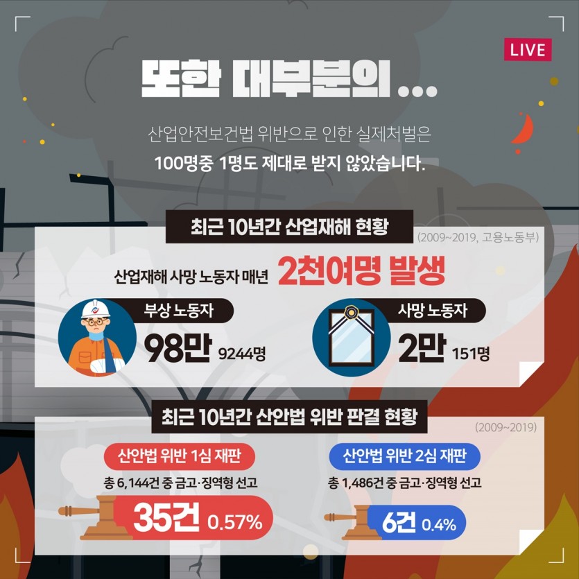 0601_중대재해기업처벌법_최종_5.jpg