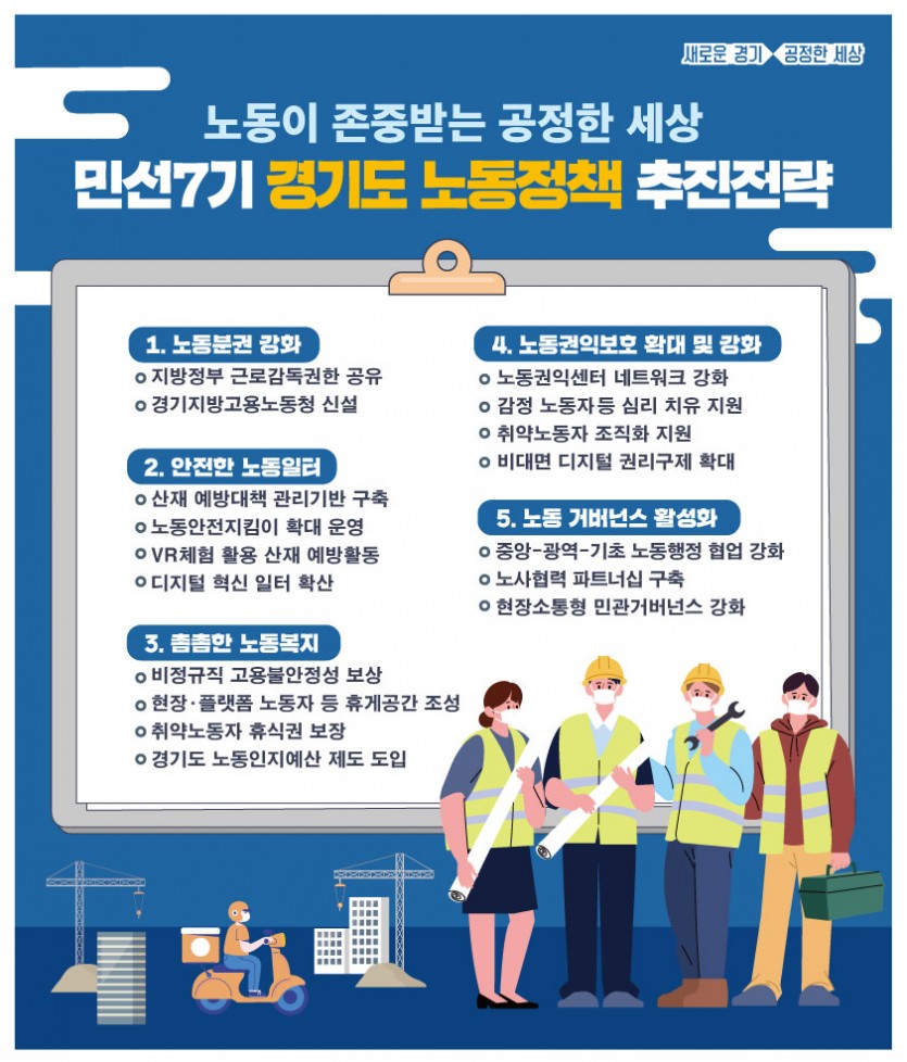 모바일보도자료 민선7기 경기도 노동정책 추진전략.jpg
