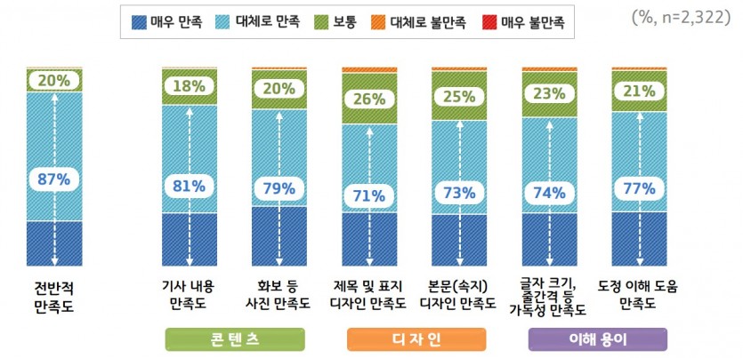 1_전반적+만족도+및+부문별+만족도.jpg