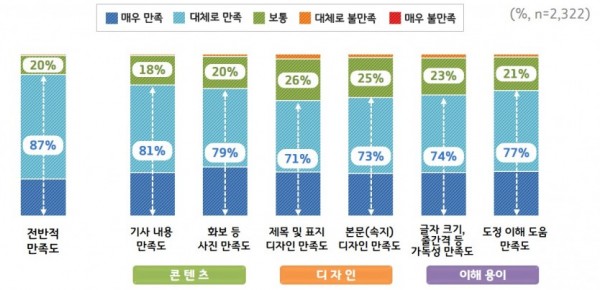 1_전반적+만족도+및+부문별+만족도.jpg