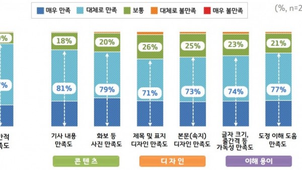 1_전반적+만족도+및+부문별+만족도.jpg