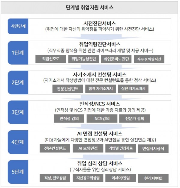 잡아바+단계별+취업지원+서비스.jpg