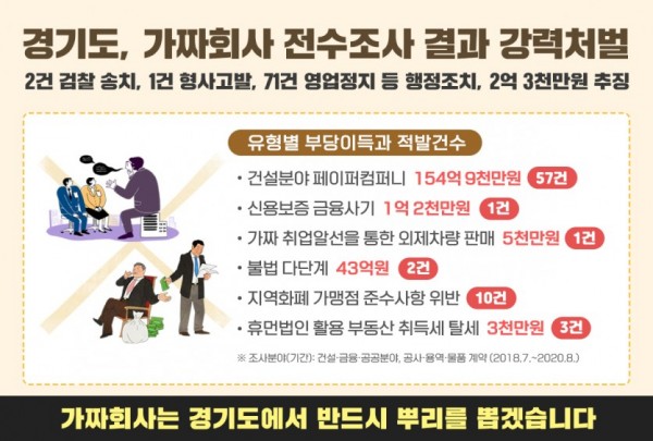 그래픽보도자료(가짜회사 전수조사 결과 강력처벌).jpg