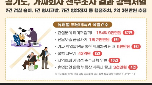 그래픽보도자료(가짜회사 전수조사 결과 강력처벌).jpg