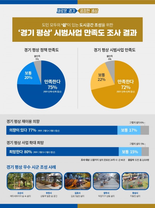 경기평상+만족도+그래픽보도자료.jpg