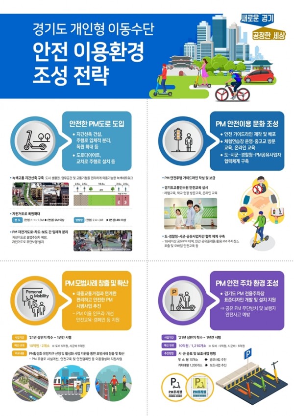 이미지 경기도 개인형 이동수단 안전 이용환경 조성 전략 요약.jpg