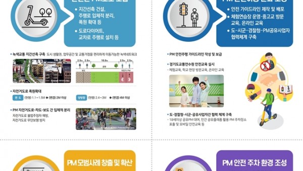 이미지 경기도 개인형 이동수단 안전 이용환경 조성 전략 요약.jpg