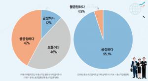 자동차부품제조업 불공정거래, 당사자는 어떻게 느낄까?