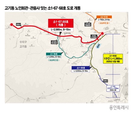 [크기변환]8. 고기동 노인회관~관음사 잇는 소1-67·68호 도로 개통.jpg
