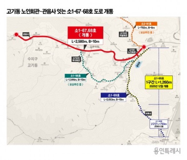 [크기변환]8. 고기동 노인회관~관음사 잇는 소1-67·68호 도로 개통.jpg